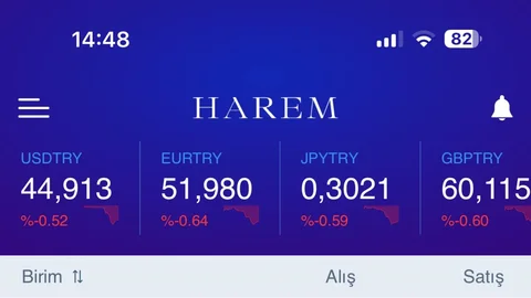 Mersin Altın Fiyatları! Mersin'de Altın ve Döviz Piyasasında Güncel Veriler