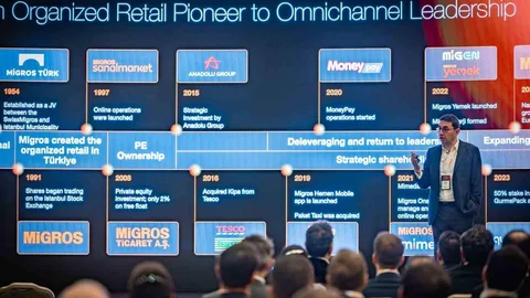 Migros'un Gelecek Vizyonu Paylaşıldı