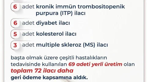 Çalışma Bakanı Işıkhan'dan Yeni İlaç Açıklaması
