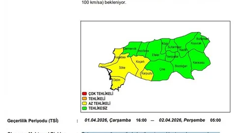 Aydın'da Kuvvetli Rüzgar Uyarısı