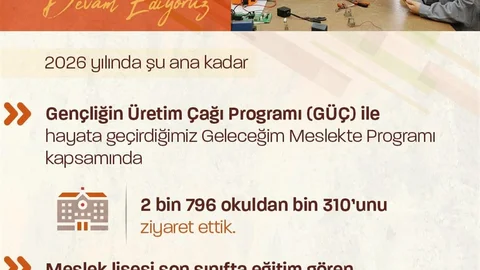 Çalışma Bakanı Işıkhan: 103 Bin Öğrenciye Destek Verdik