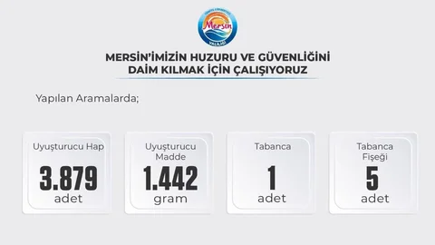 Mersin Emniyeti'nden Zehir Tacirlerine Geçit Yok: 33 Tutuklama!