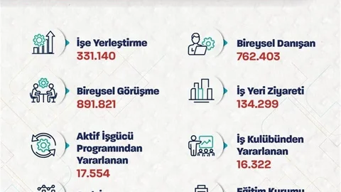Çalışma Bakanı Işıkhan'dan İstihdam Açıklaması