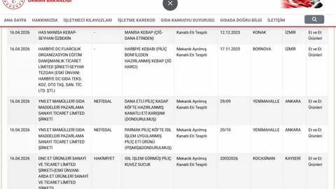 Taklit ve Tağşiş Ürünler Listesi Güncellendi