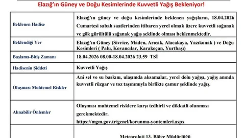 Elazığ'a Kuvvetli Yağış Uyarısı