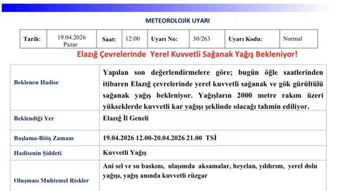 Elazığ'da Sağanak Yağış Bekleniyor