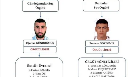 İstanbul'da Avukat Cinayeti Soruşturması Tamamlandı