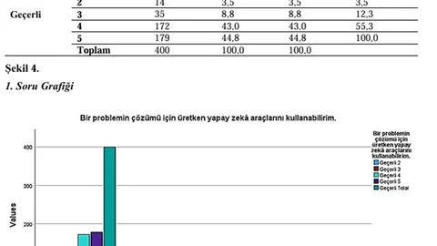 Yapay Zeka Eğitimde Dönüşüm Sağlıyor