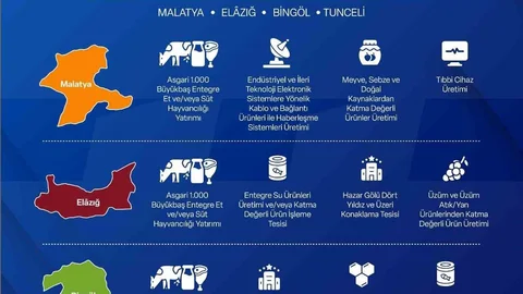 Malatya'da Yerel Kalkınma Destek Programı