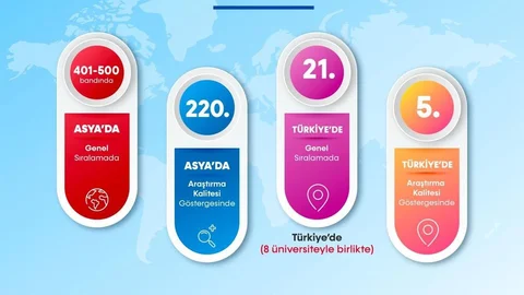 Bartın Üniversitesi Asya Sıralamasında Başarı Elde Etti