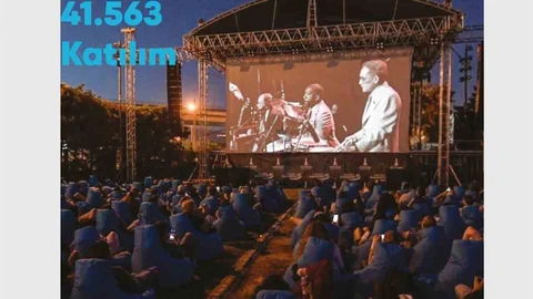 İzmir Kültür-Sanat Faaliyetleri 2025