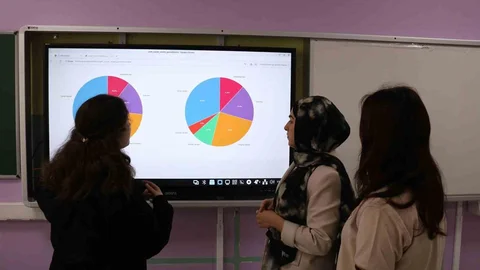 Karabük'te Lise Öğrencileri Şarkı Sözlerini İnceledi