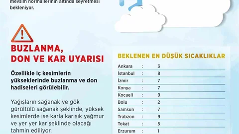 Meteoroloji Genel Müdürlüğü'nden Hava Sıcaklığı Uyarısı