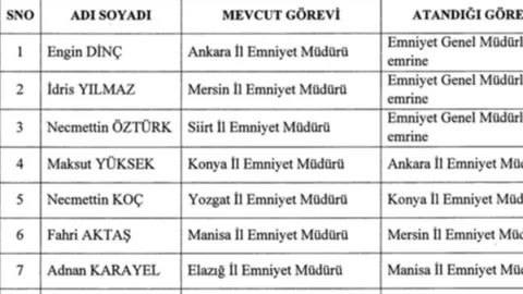 Son Dakika: Mersin Emniyet Müdürlüğü’ne Manisa Emniyet Müdürü Fahri Aktaş Atandı