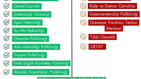 Samsun Şehir Hastanesi'nde Yeni Birimler Başlıyor