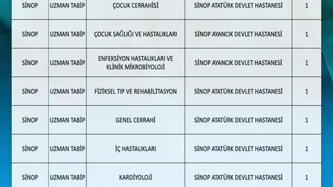 Sinop'a Yeni Hekim Atamaları Yapıldı