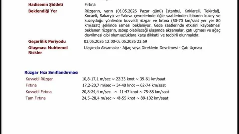 Kırklareli'nde Fırtına ve Kuvvetli Rüzgar Bekleniyor