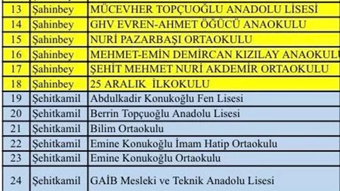 Gaziantep'te Okullar Tatil Edildi