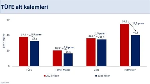 Hazine ve Maliye Bakanı Şimşek'ten Enflasyon Açıklaması