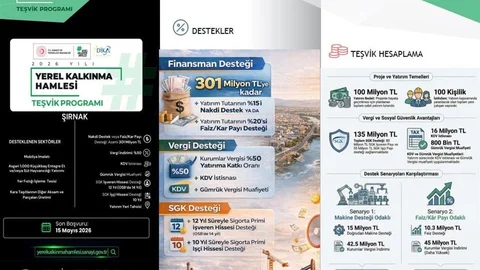 Şırnak’a Yatırım Teşviki 301 Milyon TL Destekle Geliyor