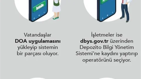İşletmeler İçin Depozito Sistemi Başladı