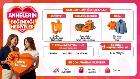 Anneler Günü Hediyeleri İstanbul’da Belirlendi