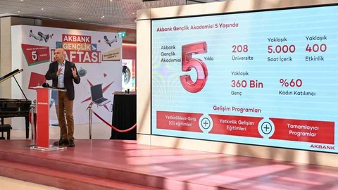 Akbank Gençlik Akademisi 5 Yılda 360 Bin Genç Ulaştı