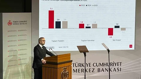 Merkez Bankası Enflasyon Tahminleri