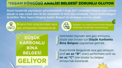 Yeni Binalarda Enerji Belgesi Uygulaması Başlıyor