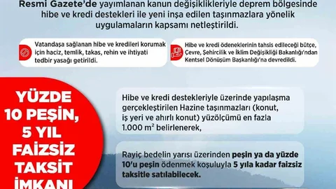 Torba Kanun ile Deprem Bölgesine Destek Sağlandı