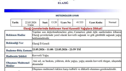 Elazığ'da Kuvvetli Yağış Bekleniyor