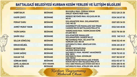Battalgazi'de Kurban Kesim Yerleri Belirlendi