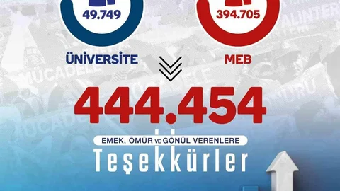 Eğitim-Bir-Sen Türkiye'nin En Büyük Sendikası Oldu