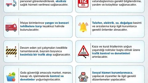 Sinop'ta Bayram Güvenlik Önlemleri Alındı