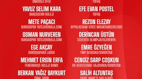 Ümit Milli Basketbol Takımı'nın Kadrosu Açıklandı