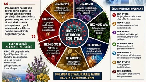 Karya Farma HBX Ar-Ge Salgınlara Hazırlanıyor