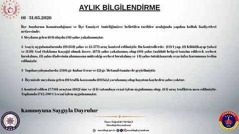 Mazıdağı'nda Mayıs Ayında 173 Şahıs Yakalandı