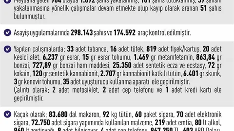Elazığ'da Asayiş Olayları Raporu