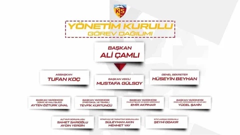 Kayserispor'da Yeni Görev Dağılımı
