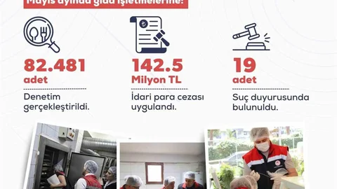 Gıda Denetimlerinde Önemli Rakamlar