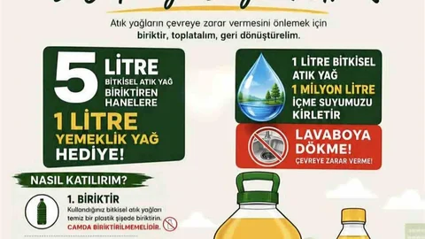 Düzce'de Atık Yağ Kampanyası Başlatıldı
