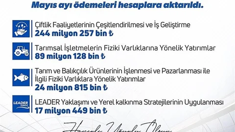 Kırsalda Üretime 375,6 Milyon Lira Hibe Ödemesi