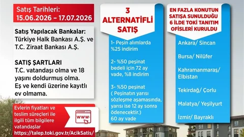 TOKİ Açık Satış Kampanyası Başlıyor