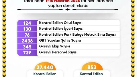 Sinop'ta Okul Çevreleri Denetleniyor
