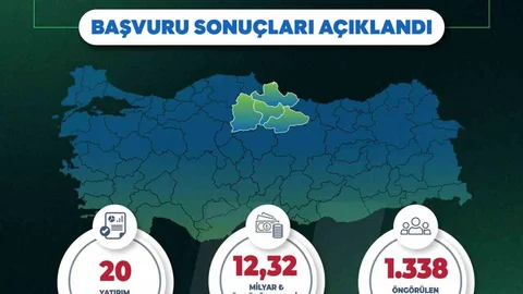 Orta Karadeniz'de Yatırım Hamlesi