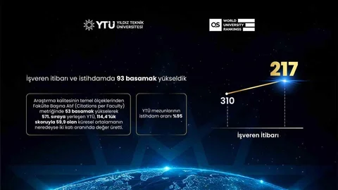 Yıldız Teknik Üniversitesi QS 2027'de Yükseldi