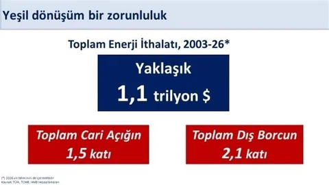 Hazine ve Maliye Bakanı Şimşek'ten Yenilenebilir Enerji Açıklaması