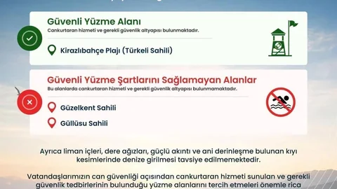 Türkeli'de Güvenli Yüzme Alanları Belirlendi