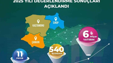 Kastamonu'da 6 Milyar TL Yatırım Açıklandı