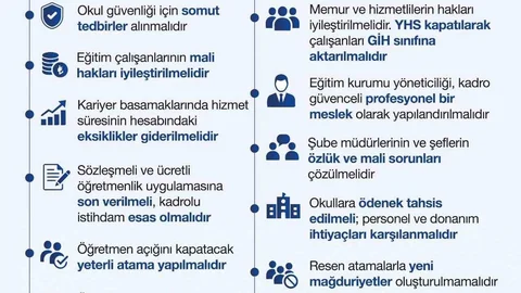 Eğitimde Tatil Dönemi Fırsatı